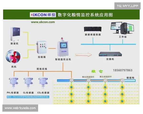 基于智能监控技术的举重器材实时裂纹预警系统设计与应用 基于智能监控技术的举重器材实时裂纹预警系统设计与应用