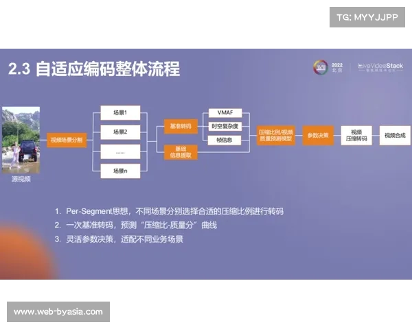 动态码率自适应技术优化,保障不同网络环境流畅度 动态码率自适应技术优化,保障不同网络环境流畅度